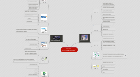 Mind Map: REDES DE TELECOMUNICACIONES