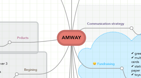 Mind Map: AMWAY
