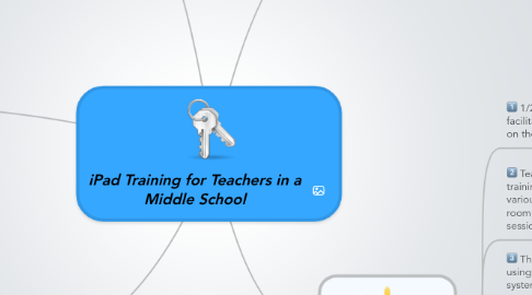 Mind Map: iPad Training for Teachers in a Middle School