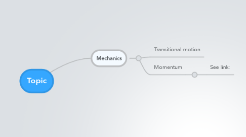 Mind Map: Topic