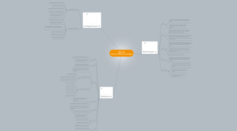 Mind Map: RED DE TELECOMUNICACIONES