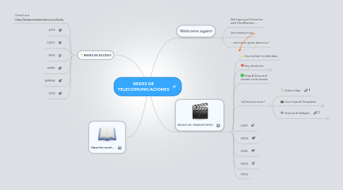 Mind Map: REDES DE TELECOMUNICACIONES