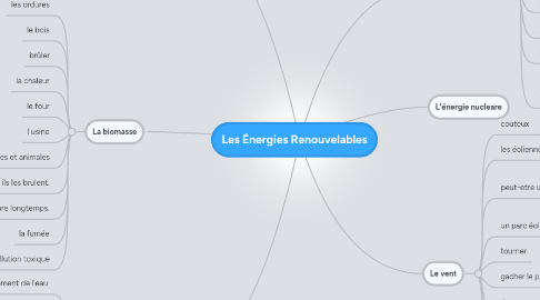 Mind Map: Les Énergies Renouvelables