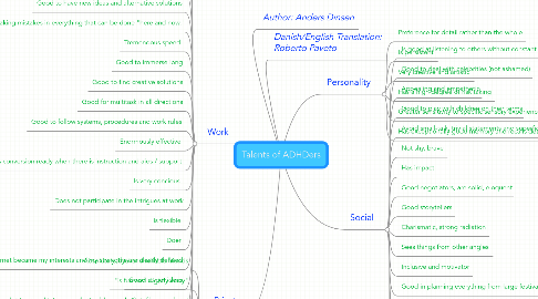 Mind Map: Talents of ADHDers