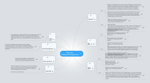 Mind Map: Mayra Rios Desktop Operating Systems
