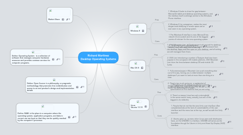 Mind Map: Richard Martinez Desktop Operating Systems