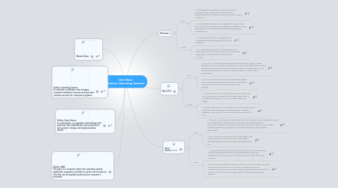 Mind Map: Chris Razo Desktop Operating Systems