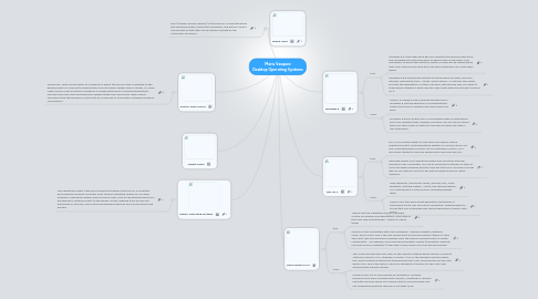 Mind Map: Maria Vasquez Desktop Operating Systems