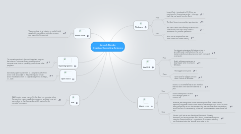 Mind Map: Joseph Barabe Desktop Operating Systems