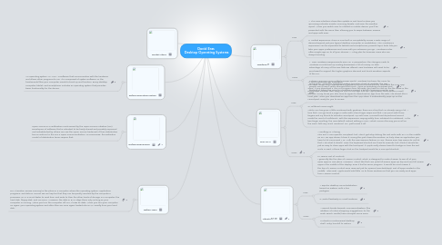 Mind Map: David Eras Desktop Operating Systems