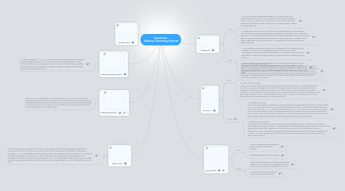 Mind Map: David Eras  Desktop Operating Systems