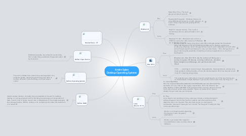 Mind Map: Andre Sykes Desktop Operating Systems