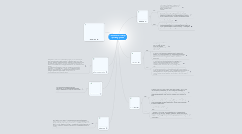 Mind Map: Dale Woodson Desktop Operating Systems