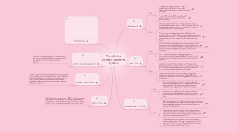 Mind Map: Maria Molina Desktop Operating Systerm