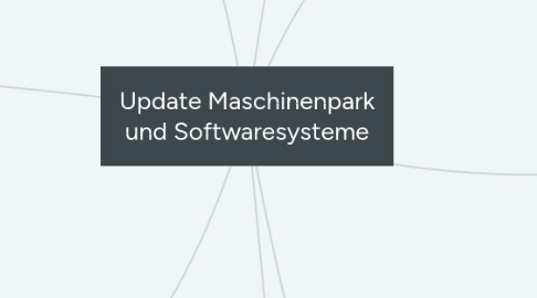 Mind Map: Update Maschinenpark und Softwaresysteme