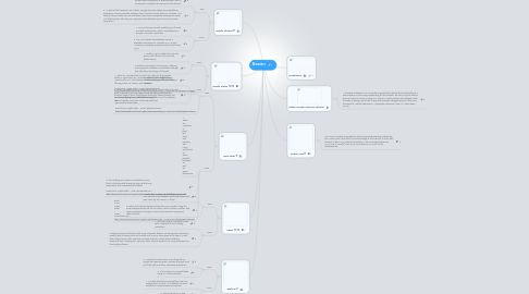 Mind Map: Browsers