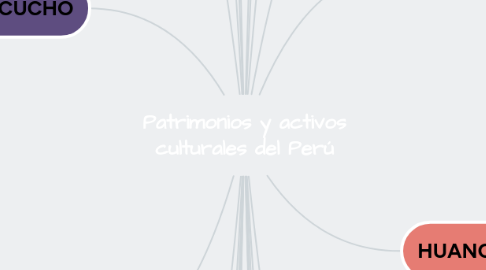 Mind Map: Patrimonios y activos culturales del Perú