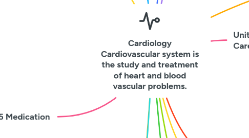 Mind Map: Cardiology Cardiovascular system is the study and treatment of heart and blood vascular problems.