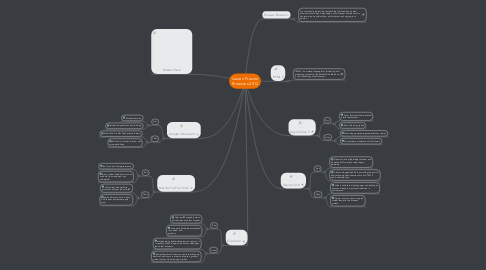 Mind Map: Lauren Frausto Browsers 2012