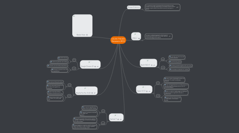 Mind Map: Lauren Frausto Browsers 2012