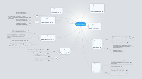 Mind Map: Joseph Barabe