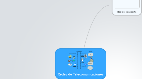 Mind Map: Redes de Telecomunicaciones
