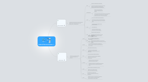 Mind Map: Redes de Telecomunicaciones