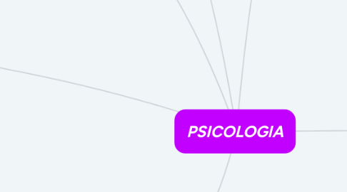 Mind Map: PSICOLOGIA