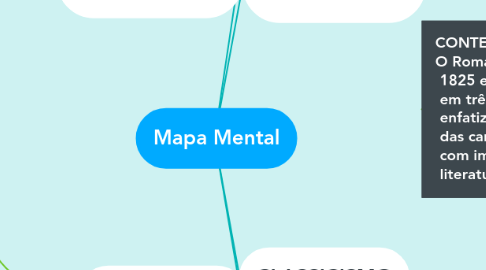 Mind Map: Mapa Mental