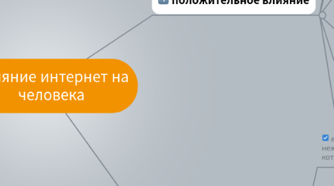 Mind Map: Влияние интернет на человека