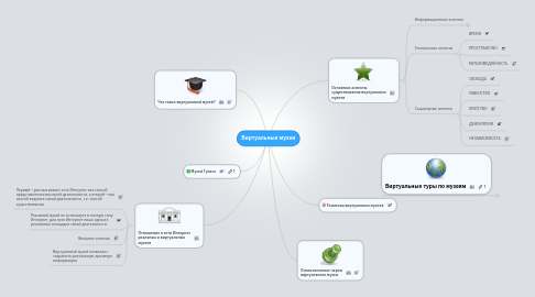 Mind Map: Виртуальные музеи