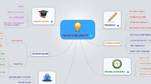 Mind Map: VALIDITY/RELIABILITY