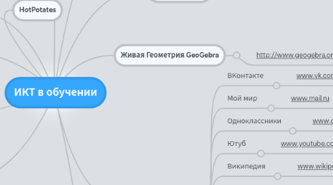 Mind Map: ИКТ в обучении