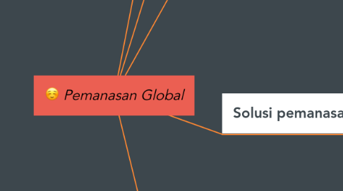 Mind Map: Pemanasan Global