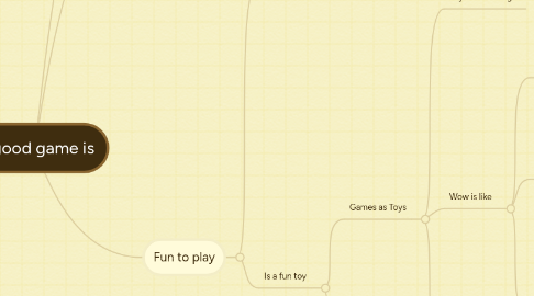 Mind Map: A good game is