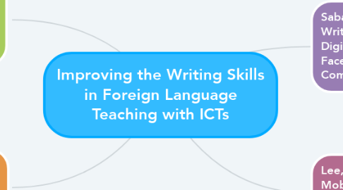 Mind Map: Improving the Writing Skills in Foreign Language Teaching with ICTs