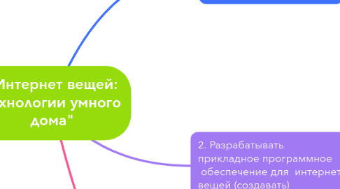 Mind Map: “Интернет вещей: технологии умного дома"