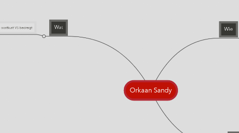 Mind Map: Orkaan Sandy