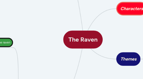 Mind Map: The Raven