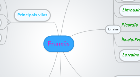 Mind Map: Francês