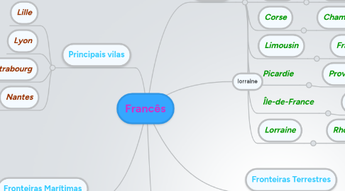 Mind Map: Francês