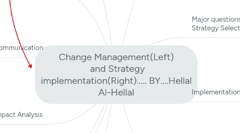 Mind Map: Change Management(Left) and Strategy implementation(Right)..... BY....Hellal Al-Hellal