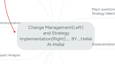 Mind Map: Change Management(Left)  and Strategy implementation(Right)..... BY....Hellal Al-Hellal