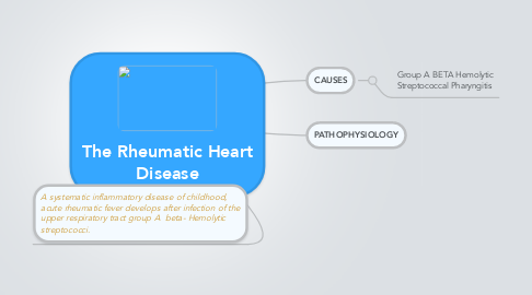 Mind Map: The Rheumatic Heart Disease