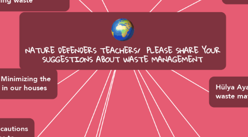 Mind Map: NATURE DEFENDERS TEACHERS/  PLEASE SHARE YOUR SUGGESTIONS ABOUT WASTE MANAGEMENT