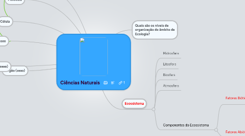 Mind Map: Ciências Naturais