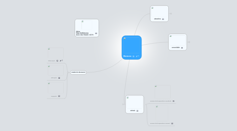 Mind Map: Bioterra