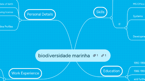 Mind Map: biodiversidade marinha