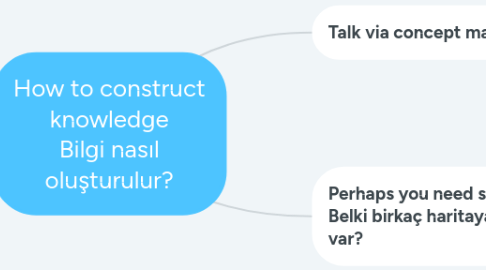 Mind Map: How to construct knowledge Bilgi nasıl oluşturulur?