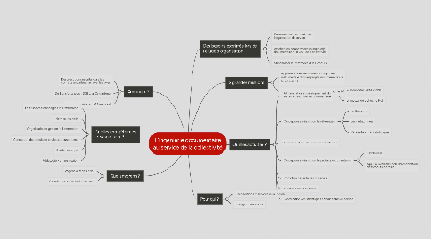 Mind Map: L'ingénierie documentaire au service de la collectivité